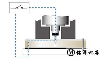 導電回路